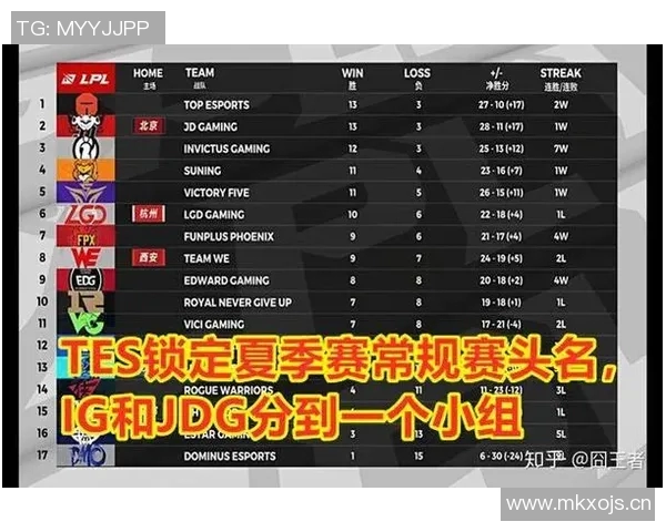 英雄联盟意识排行榜揭晓JDG战队荣登第八名引发热议