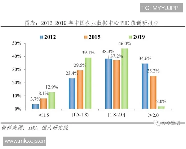 以网络建设为核心推动数字经济发展新机遇与挑战分析